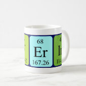 Ernstige periodieke mok van de naam (Voorkant rechts)