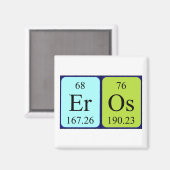 Eros periodiek table name magnet (Voorkant / Achterkant)