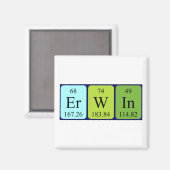 Erwin periodieke lijstnaam magnet (Voorkant / Achterkant)