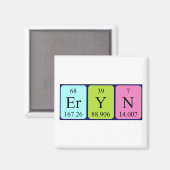 Eryn periodieke lijstnaam magnet (Voorkant / Achterkant)