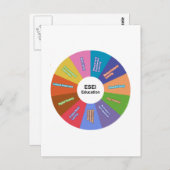 ESEI Education Wheel Briefkaart (Voorkant / Achterkant)