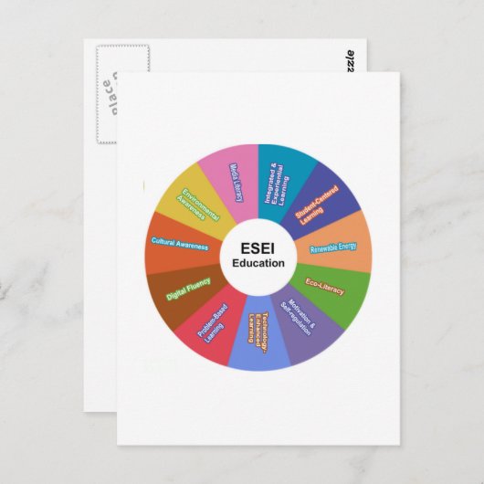 ESEI Education Wheel Briefkaart (Voorkant / Achterkant)