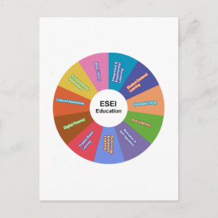 ESEI Education Wheel Briefkaart