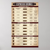 Espresso Drink Chart Poster, infografisch Poster (Voorkant)