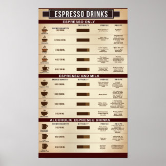 Espresso Drink Chart Poster, infografisch Poster