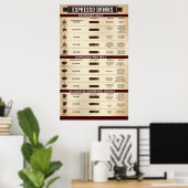Espresso Drink Chart Poster, infografisch Poster (Thuiskantoor)