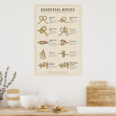 Essentiële Knooppunten Poster (Keuken)