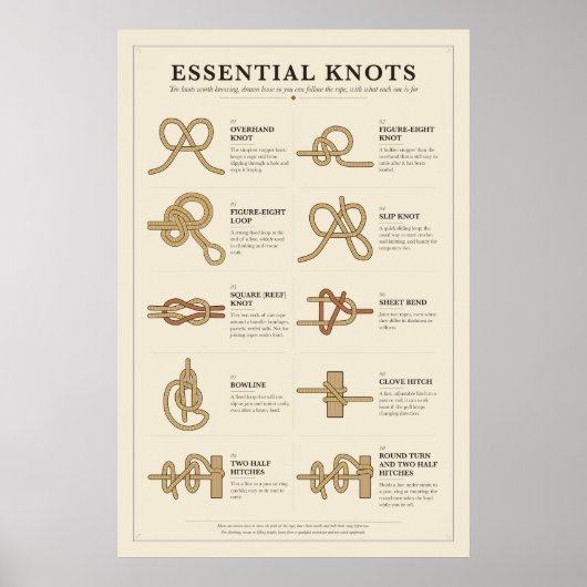 Essentiële Knooppunten Poster (Voorkant)