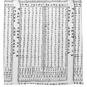 Ethiopisch Amharic Alphabet Ge'ez Fidel Poster Sho Douchegordijn (Voorkant)