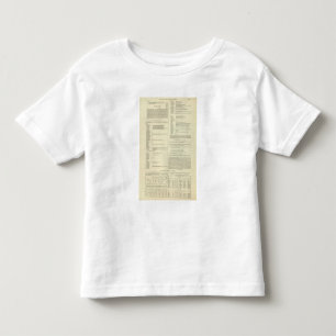 Ethnografische kaart van Groot-Brittannië en Ierl Kinder Shirts