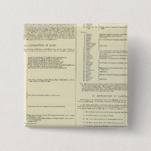 Ethnografische kaart van Groot-Brittannië en Ierl Vierkante Button 5,1 Cm
