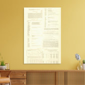 Ethnografische kaart van Groot-Brittannië en Ierla Canvas Afdruk (Insitu (Woonkamer))