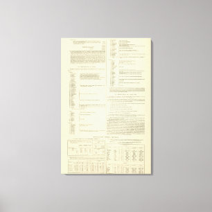 Ethnografische kaart van Groot-Brittannië en Ierla Canvas Afdruk