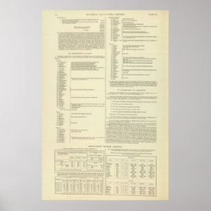 Ethnografische kaart van Groot-Brittannië en Ierla Poster