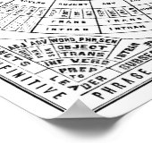 Etymologische Grafiek van de Engelse taal Poster (Hoek)