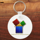 Euclid's bewijs van de Pythagoreaanse Theorem. Sleutelhanger (Voorkant)