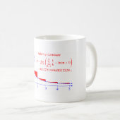 Euler's gammaconstante koffiemok (Voorkant rechts)