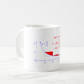Euler's gammaconstante koffiemok (Voorkant links)