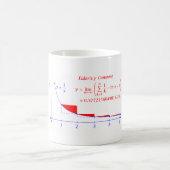 Euler's gammaconstante koffiemok (Center)