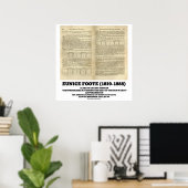 Eunice Foote Climate Change Pioneer 1856 Papier Poster (Thuiskantoor)
