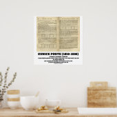 Eunice Foote Climate Change Pioneer 1856 Papier Poster (Keuken)
