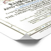 "Europa: 1949 - En het Midden-Oosten... Poster (Hoek)