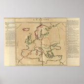 Europa-klimaat Poster (Voorkant)