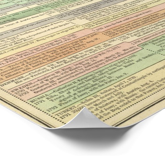 Europa van 1789 tot 1815 poster (Hoek)