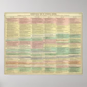 Europa van 1789 tot 1815 poster (Voorkant)