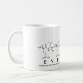 Everette peptide name mok (Links)