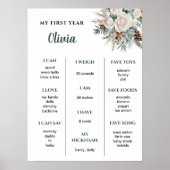 Evergreen Winter Eerste Verjaardag mijlpaal Poster (Voorkant)