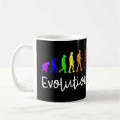 Evolutie Koffiemok (Links)