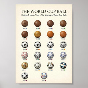 Evolutie van de WK-bal Geschiedenis 1930 Poster