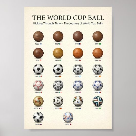 Evolutie van de WK-bal Geschiedenis 1930 Poster (Voorkant)