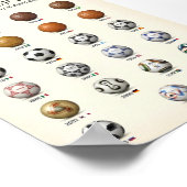 Evolutie van de WK-bal Geschiedenis 1930 Poster (Hoek)