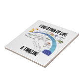Evolutie van het leven A tijdlijn (biologie) Tegeltje (Zijkant)