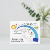Evolutie van het leven op het diagram van de aardt briefkaart (Staand voorkant)