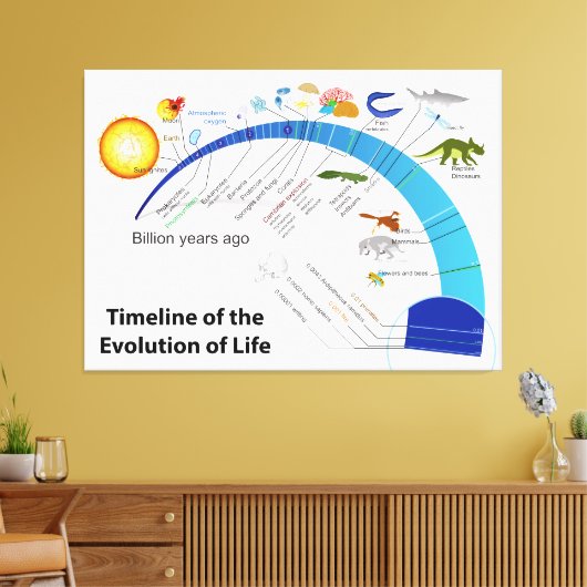 Evolutie van het leven op het diagram van de aardt canvas afdruk (Insitu (Woonkamer))