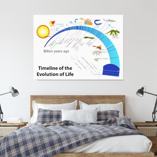 Evolutie van het leven op het diagram van de aardt canvas afdruk (Insitu (Slaapkamer))