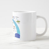 Evolutie van het leven op het diagram van de aardt grote koffiekop (Rechts)