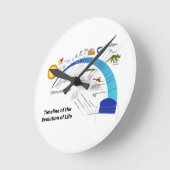 Evolutie van het leven op het diagram van de aardt ronde klok (Hoek)