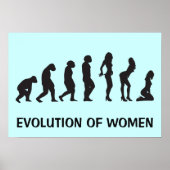 Evolutie van het vrouwelijke Poster (Voorkant)