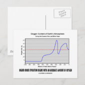 Evolutie van hogere orde begint met voldoende zuur briefkaart (Voorkant / Achterkant)