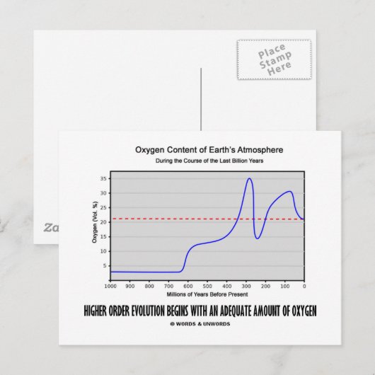 Evolutie van hogere orde begint met voldoende zuur briefkaart (Voorkant / Achterkant)