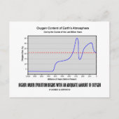 Evolutie van hogere orde begint met voldoende zuur briefkaart (Voorkant)
