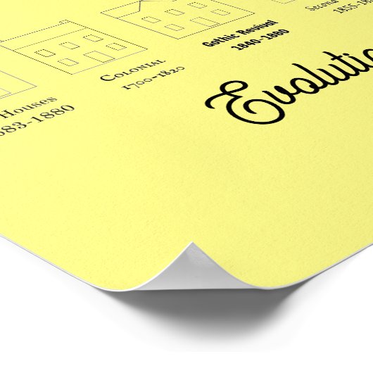 Evolutie van huizen Poster (Hoek)