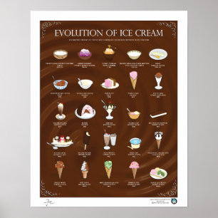 EVOLUTIE VAN ICE-ROOM, DARK, 16 X20" POSTER