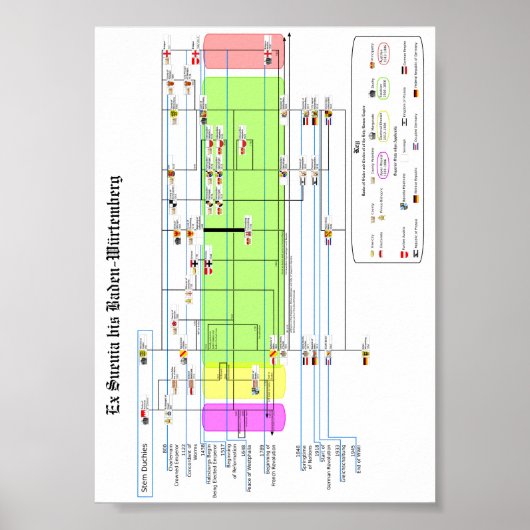 Ex Swewia bis Baden-Wurtenberg Poster (Voorkant)
