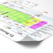 Ex Swewia bis Baden-Wurtenberg Poster (Hoek)