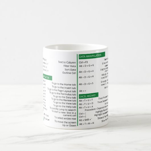 Excel-sneltoetsen, excel supersneltoets koffiemok (Center)